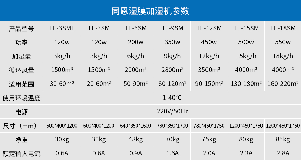 參數(shù).jpg