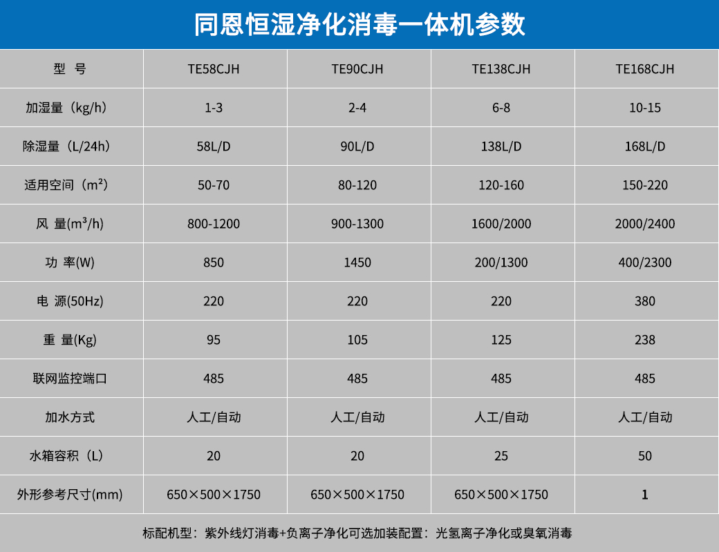 除濕加濕凈化消毒一體機(jī)參數(shù).jpg