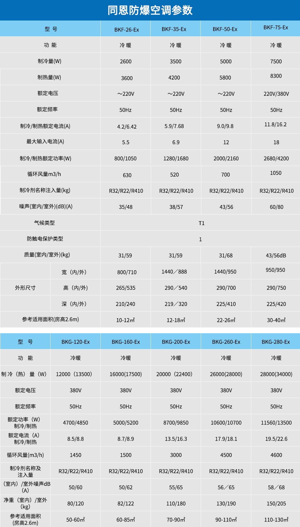 防爆空調(diào)參數(shù).jpg