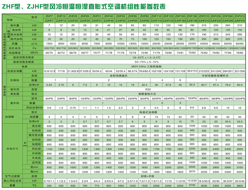 直膨式箱型凈化空調(diào)機(jī)組-07.jpg