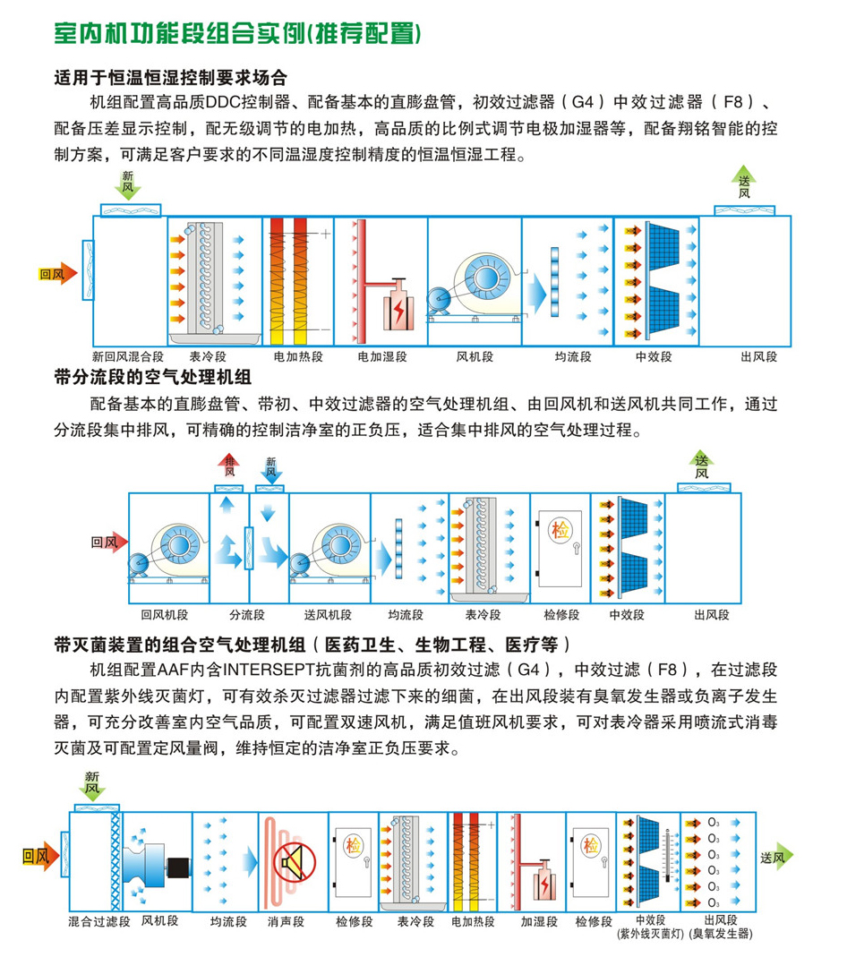 直膨式箱型凈化空調(diào)機(jī)組-19.jpg