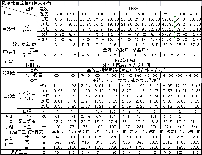 技術(shù)參數(shù)表.JPG.jpg