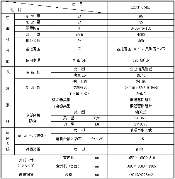 全新風(fēng)吊頂式防爆空調(diào)機組BZKT-65Ex.jpg